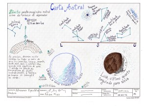 Carta Austral - R.M.